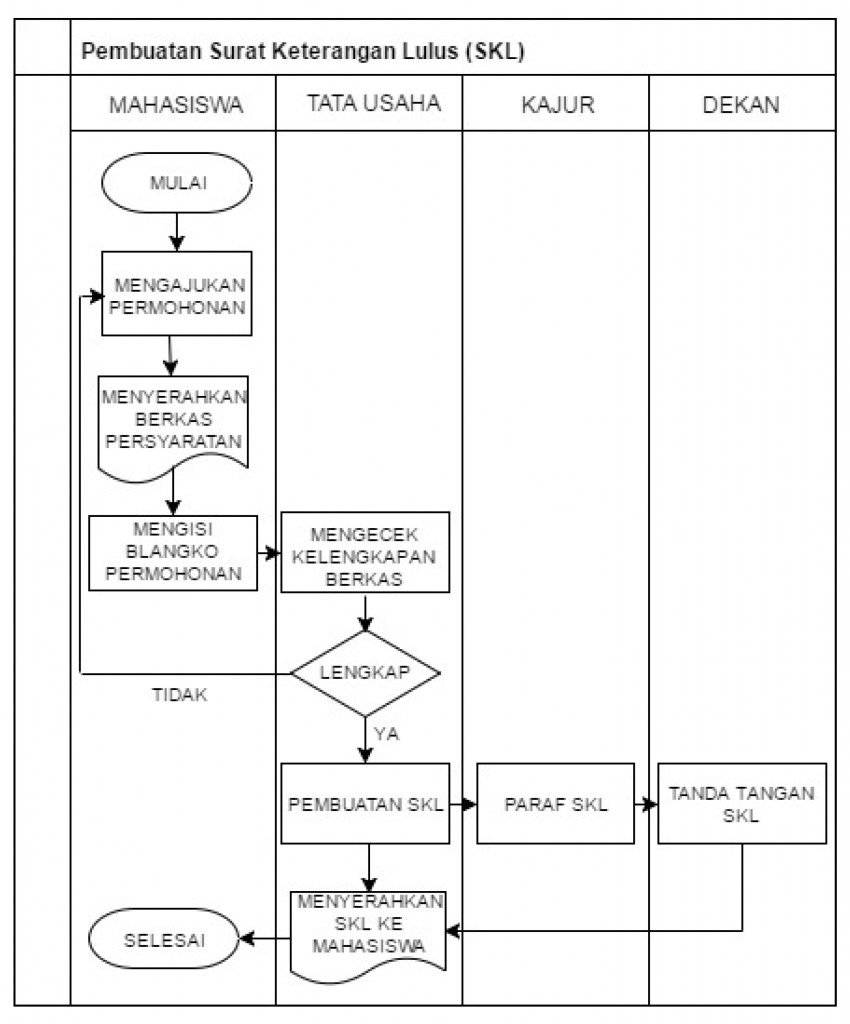 Diagram Alir PMFT03