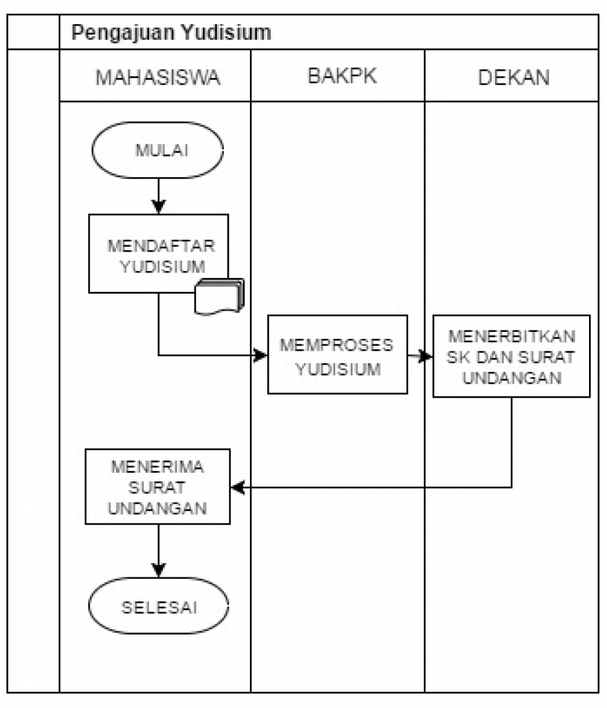 Diagram Alir PMFT04