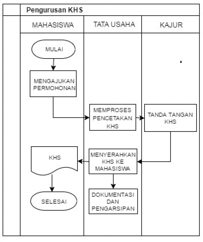 Diagram Alir PMFT07