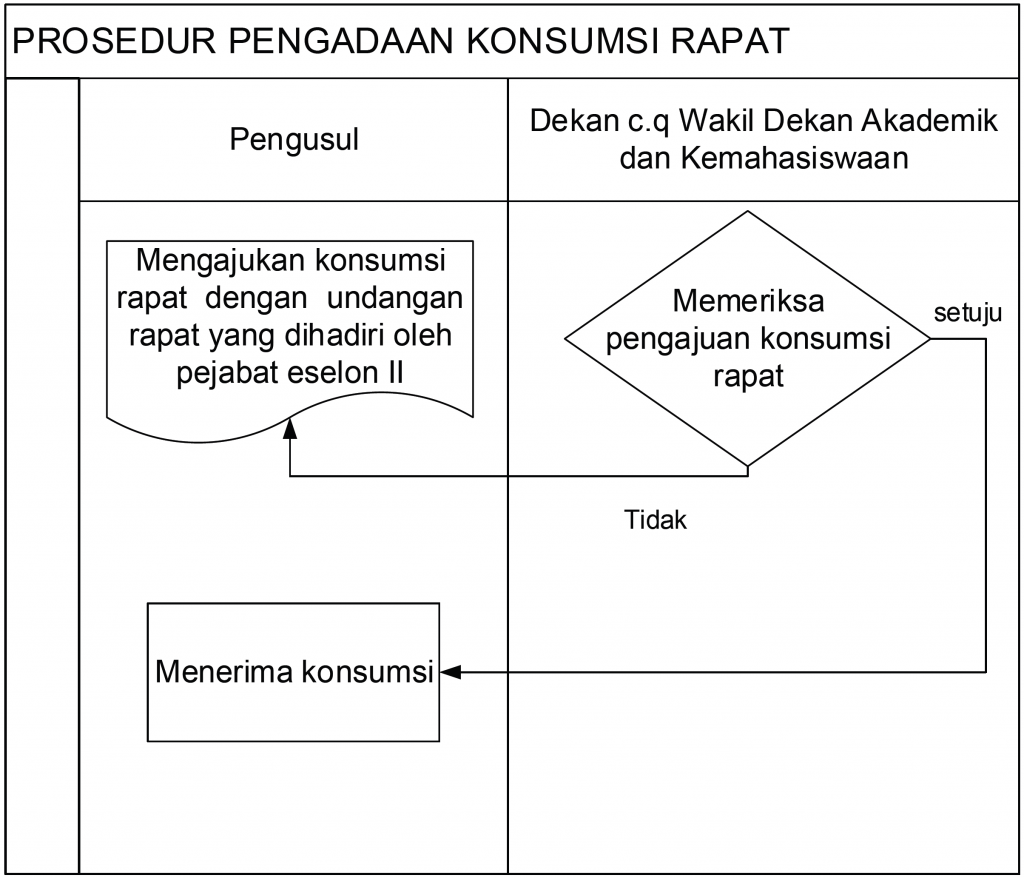 Diagram Alir PMFT35( Rev)
