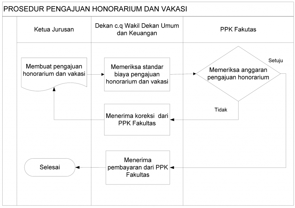 Diagram Alir PMFT32