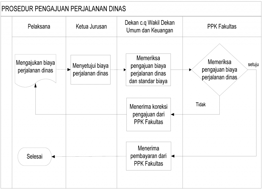 Diagram Alir PMFT34